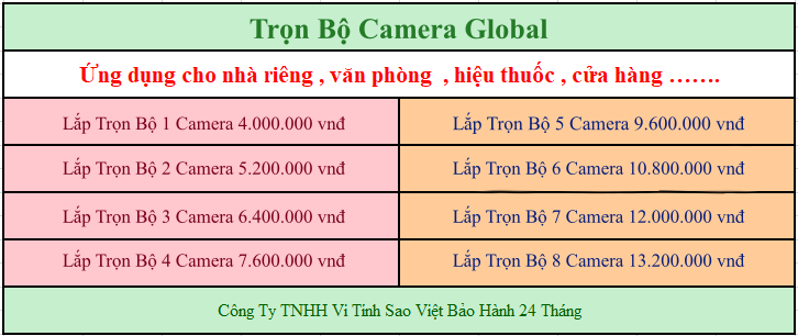 camera global